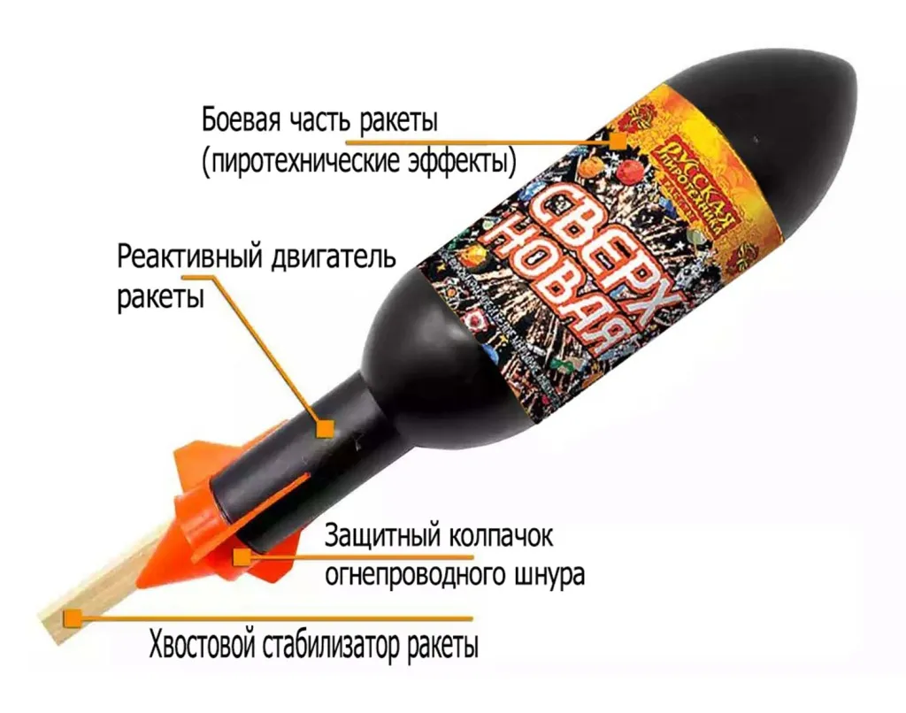 Ракеты для фейерверка схема Абаза Ракеты для фейерверка схема Абаза