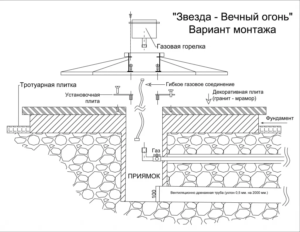 Вечный огонь монтаж в Абазе - монтажная схема