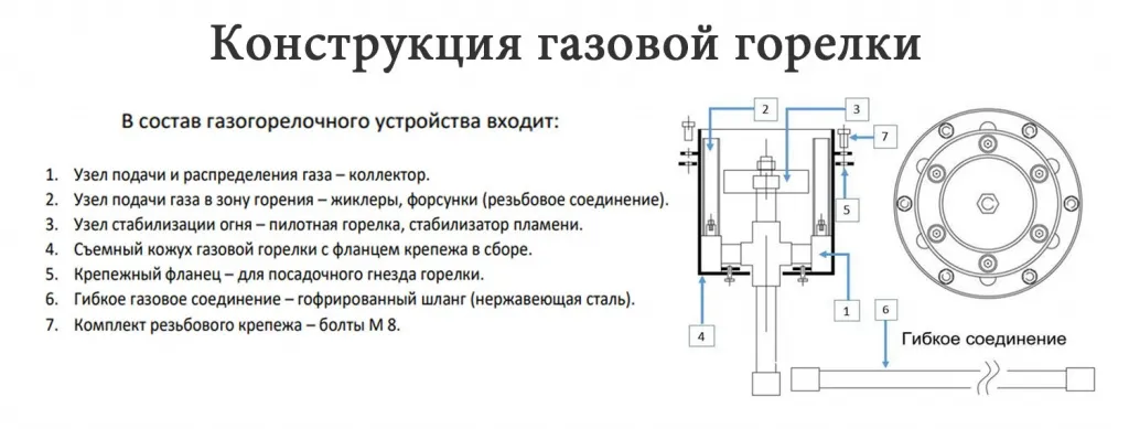 Конструкция газовой ветроустойчивой горелки в Абазе для вечного огня - схема сборки