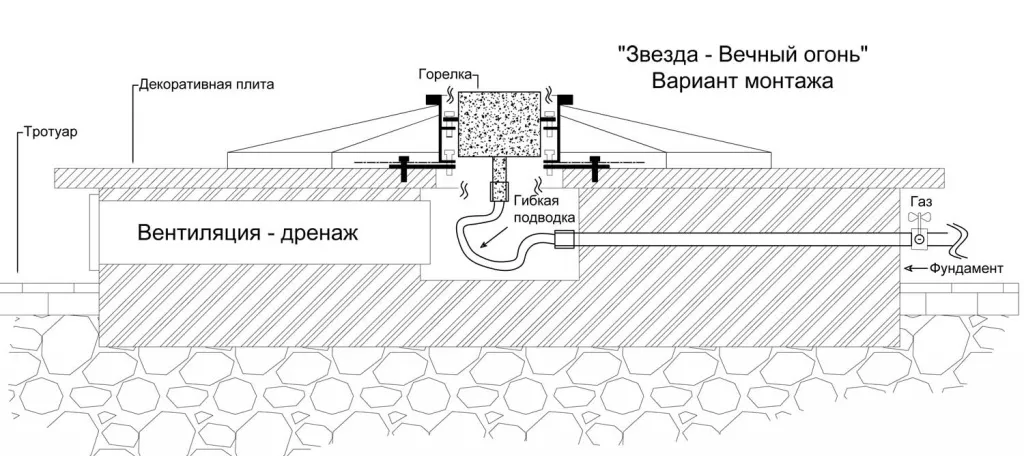 Вечный огонь в Абазе схема - звезда с газовой ветроустойчивой горелкой монтаж